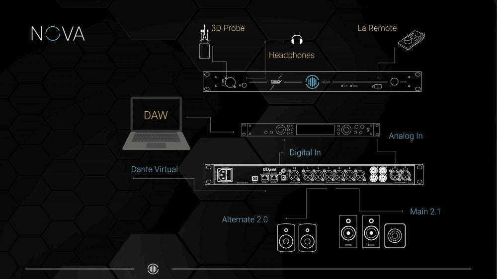 Buy TRINNOV AUDIO NOVA Processor - Monitoring Controls | Canada
