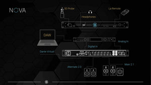 NOVA Processor