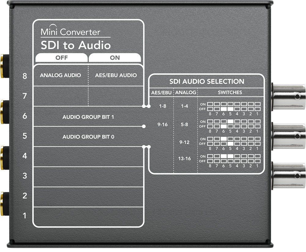 その他 Mini Converter SDI Distribution Mini Converter - SDI Distribution 4K | 1SourceVideo