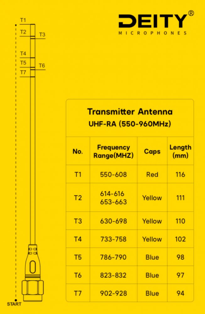 UHF-RA - Receiver Antenna (Cuttable - 550-960MHz )