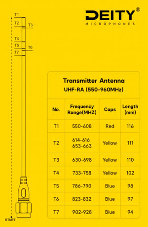 UHF-RA - Receiver Antenna (Cuttable - 550-960MHz )
