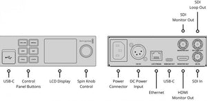 Streaming Encoder HD for HD, Ultra HD Streaming