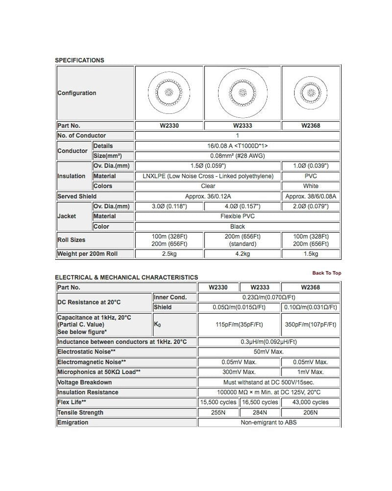 W2368 - 1c. Lavalier SH Mic (Lo-Z) (price per roll - 328 feet)