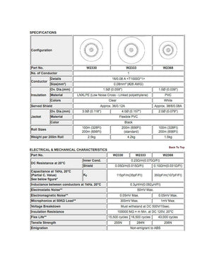 W2368 - 1c. Lavalier SH Mic (Lo-Z) (price per spool - 656 feet)