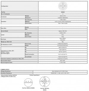 W2820 - 4c. 24awg Console (price per spool - 656 feet)