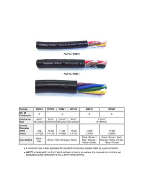 W3104 - Câble d'enceinte haute définition 4c. 12awg (prix par rouleau - 328 pieds)