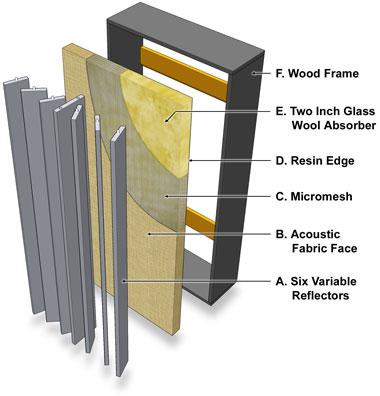 Flexifuser Variable Pitch Diffuser