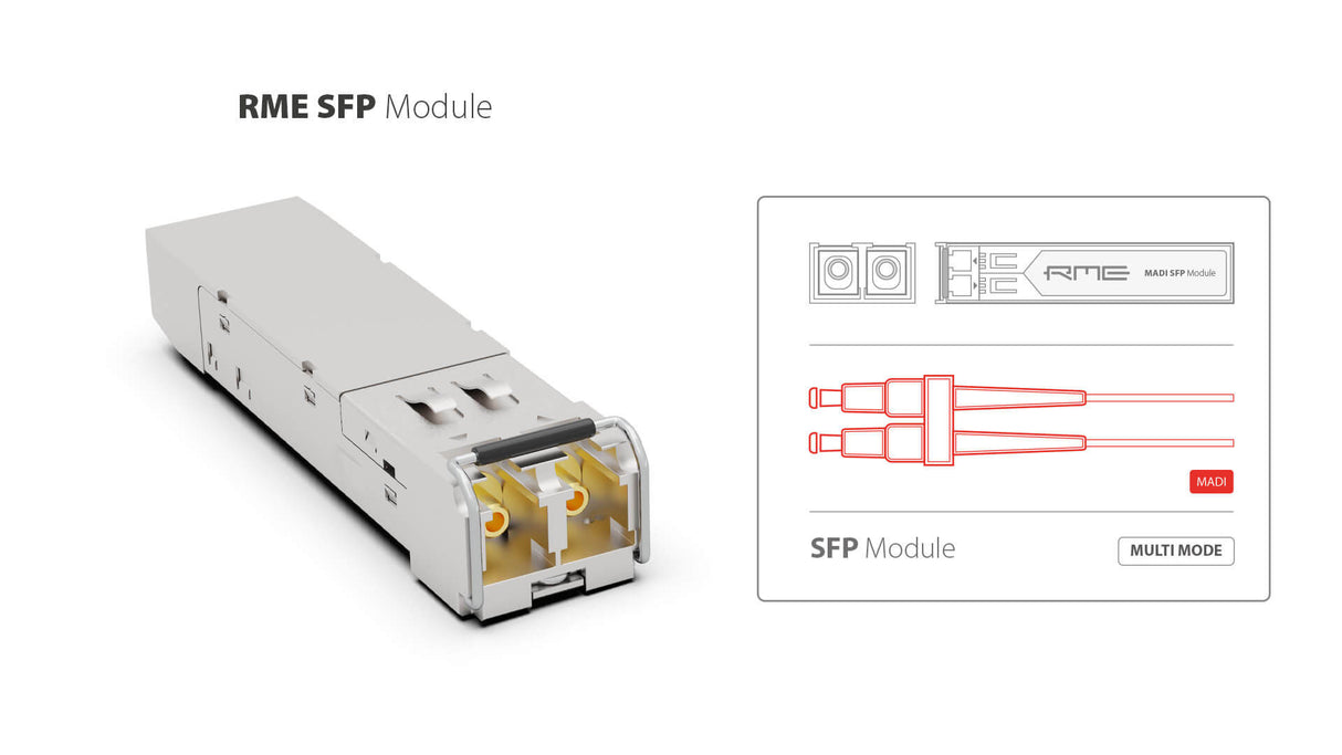 Optical MADI SFP - Single Mode